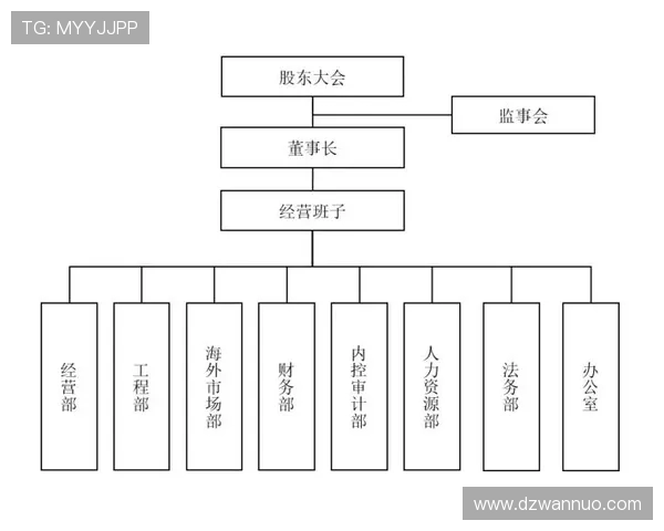 体育旅游项目风险管理体系构建